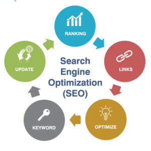 SEO Services Company In Canada