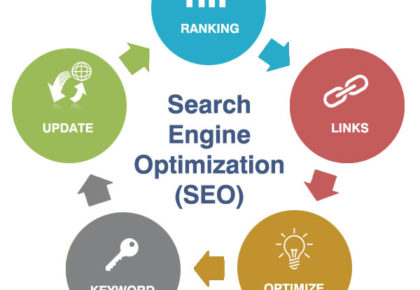 Does SEO Really Work and Is It Worth the Fuss?